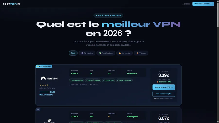 TestVPN.fr